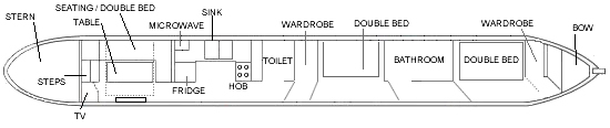 The 6 Berth Mallard class doubles layout The 6 Berth Mallard class doubles layout