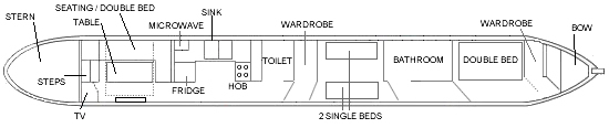 The 6 Berth Mallard class single layout The 6 Berth Mallard class single layout